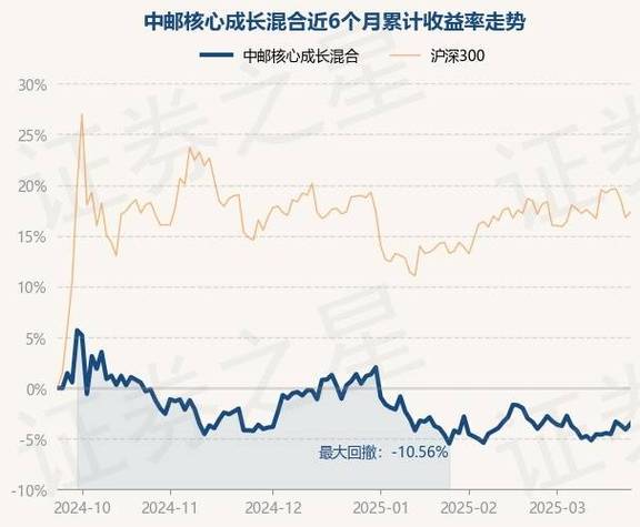 中邮007777历史净值
