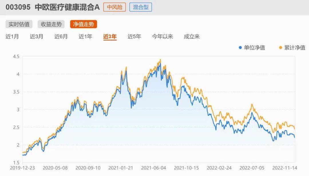 001156基金天天基金网净值