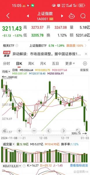 中谷物流最近的股票走势,中谷物流股票行情