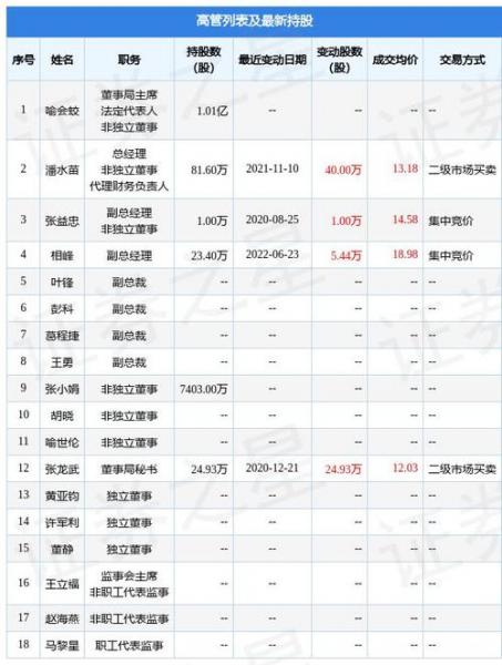 圆通速递股票可以长期持有吗