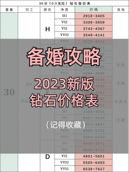 几岁可以买dr