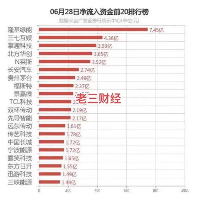 大盘主力资金流向全览