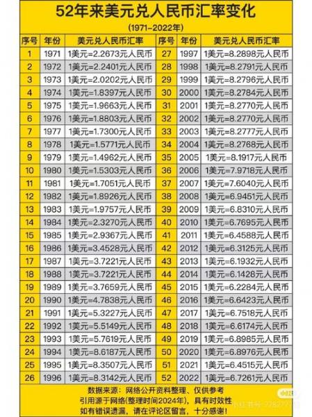 人民币实际汇率计算公式