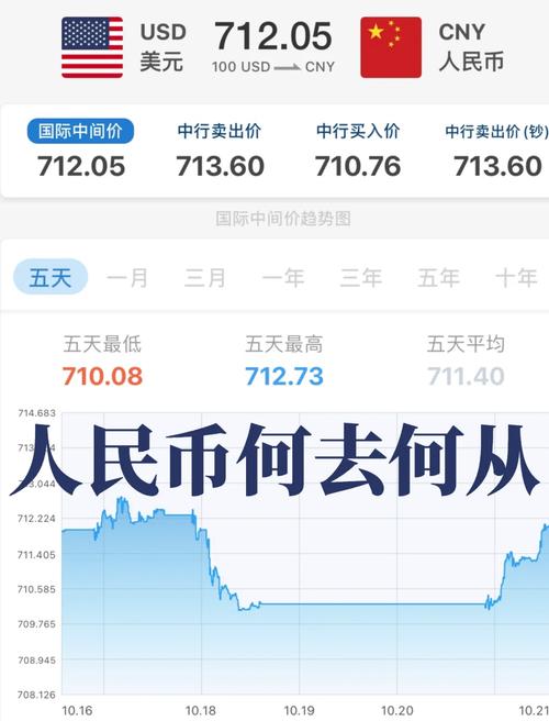cnh兑人民币汇率