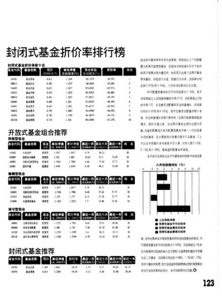 封闭式基金折价率在哪查数据