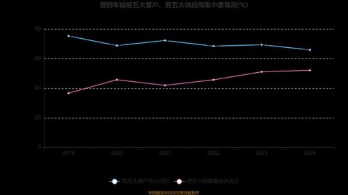 晋西车轴走势,晋西车轴股票行情走势