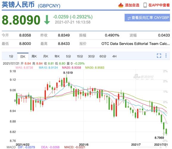美金对英镑汇率是多少