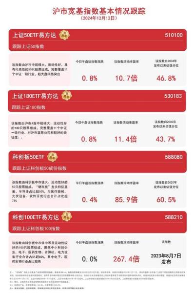 科创办基金有哪些名称