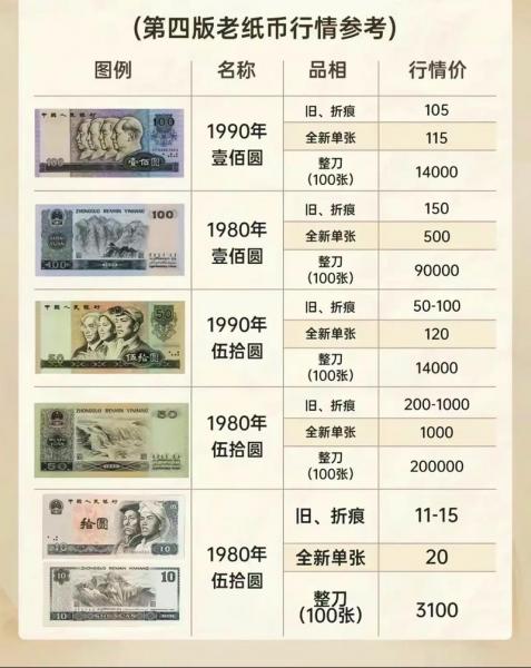 第四版人民币收藏值钱吗