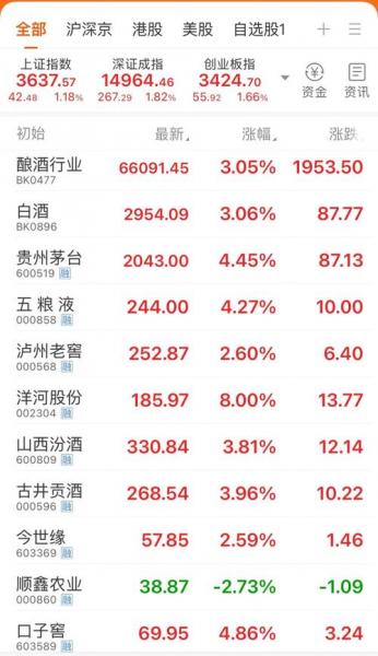 茅台股份股票价格历史最高