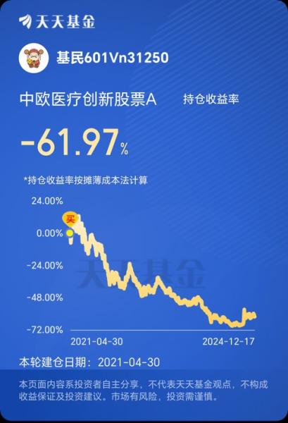 中欧医疗003096净值