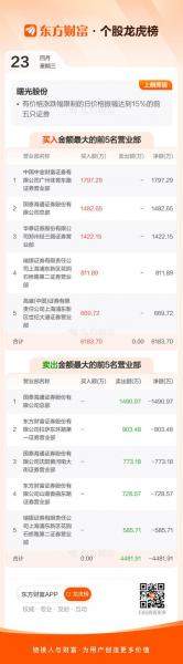 曙光股份这个股票价格低,曙光股份这个股票价格低的原因