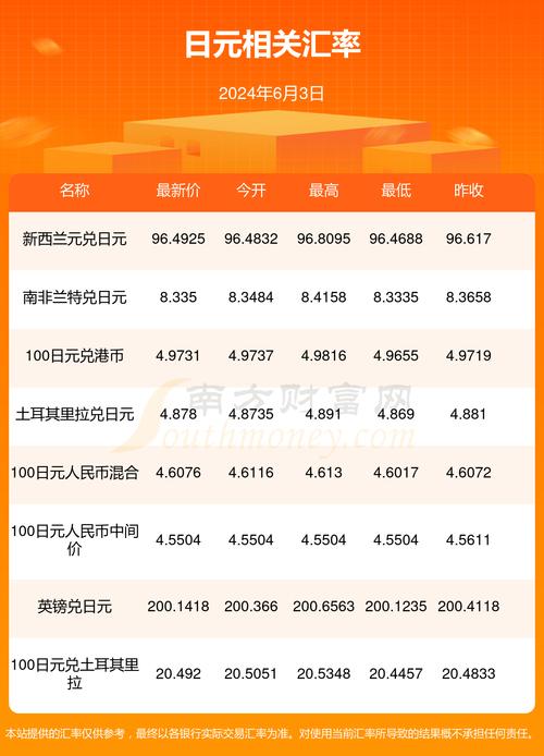 1美元等于多少日元