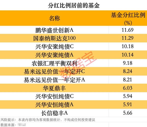 基金分红当天买入怎么样