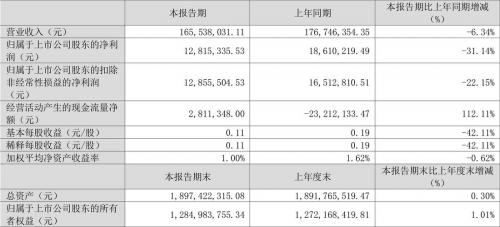 真爱美家上市时间