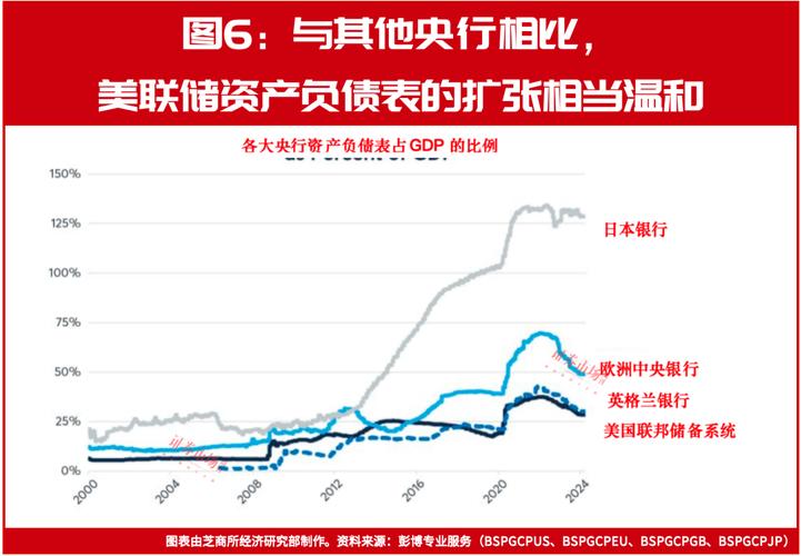 美债10年期收益率