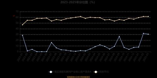 嘉实港股互联网产业净值上涨