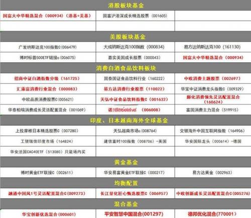 好基金推荐2021下半年