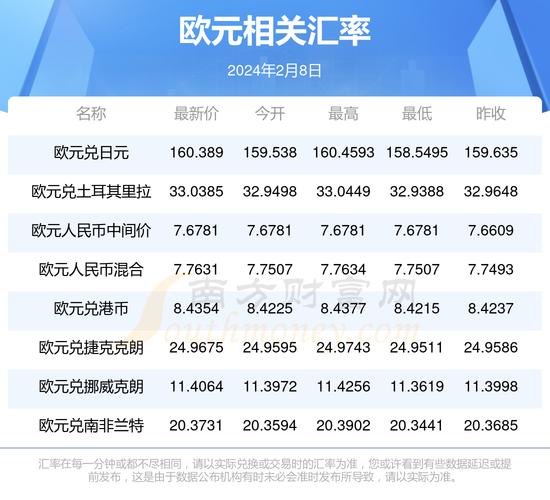 一元人民币是多少欧元