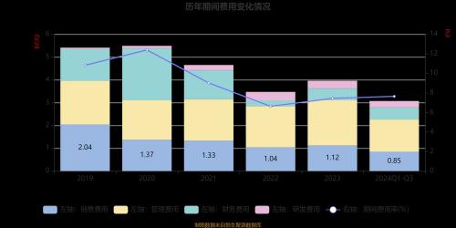 孚日股份股价走势,孚日股份股价走势预测