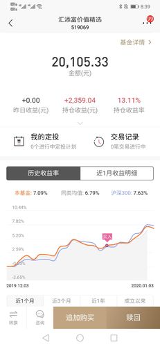 汇添富价值精选519069净值天天查