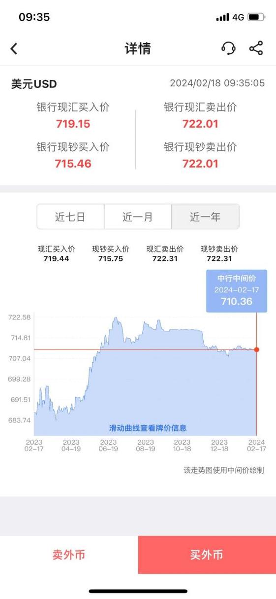 现在买美元划算吗2023