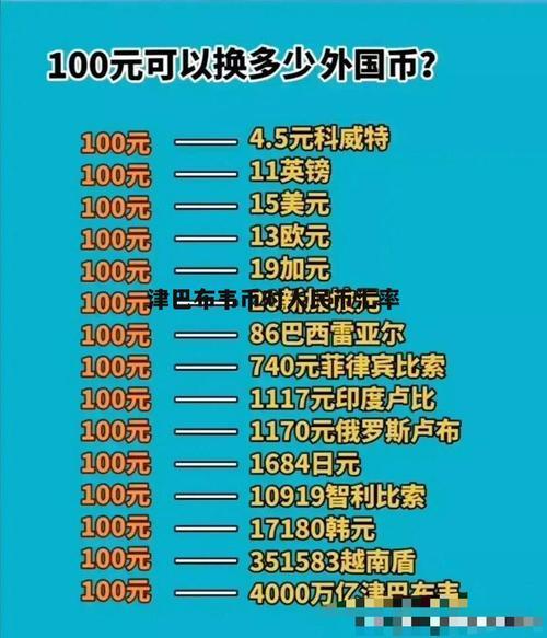 1人民币多少津巴布韦元换算