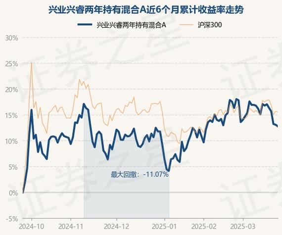 兴业趋势基金怎么样