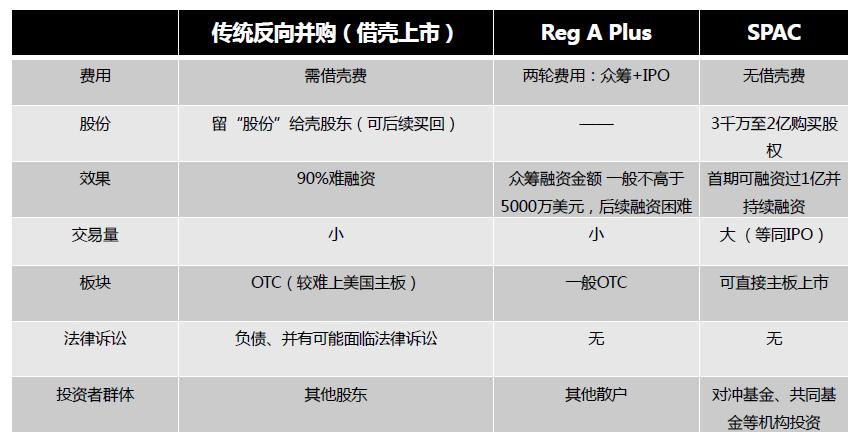 美国上市和国内上市的区别