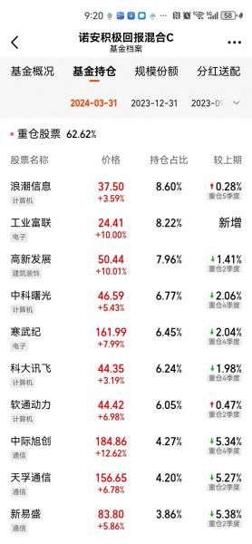 有基金持股的股票好吗