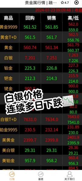 银价最近行情