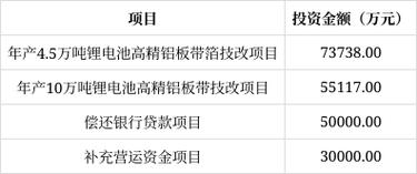 怎么才能顶格申购