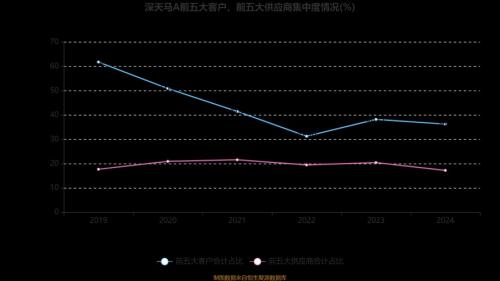 深天马a是什么板块