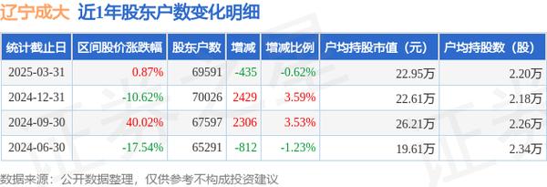辽宁成大十大股东