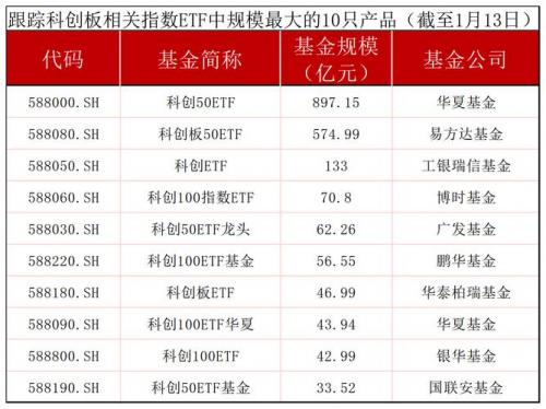 鹏华50基金净值160605股指