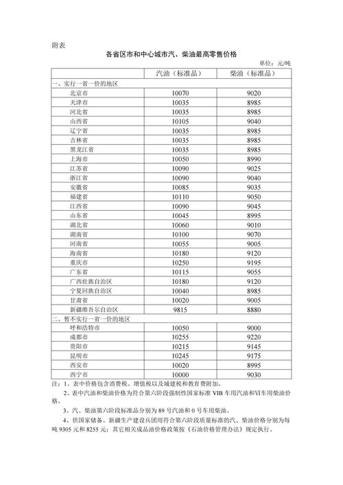 柴油一吨多少钱最新价格