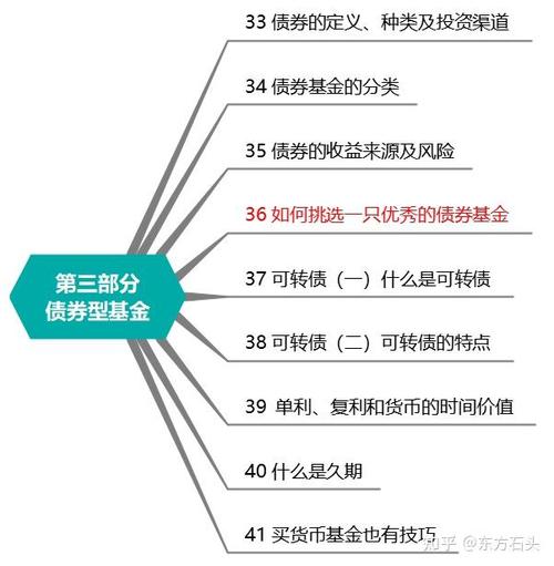 债券型基金是哪个板块