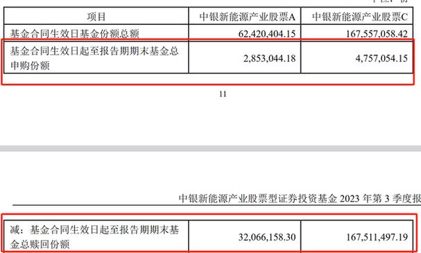 中银基金是中国银行的吗