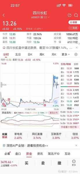 600398股票行情走势,600362股票走势