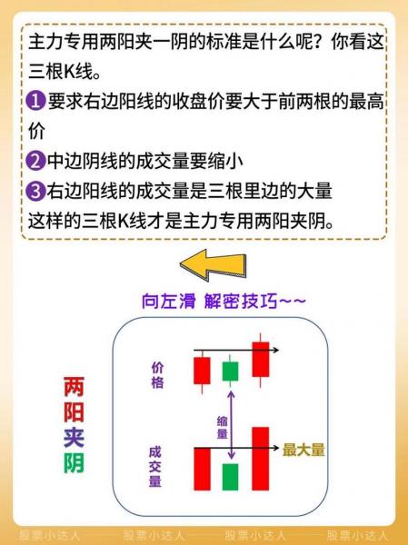 两阳夹一阴的k线说明什么
