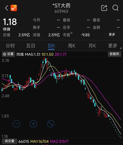 乐视网股票退市还是翻盘,乐视网退市后手里的乐视网股票还值钱吗