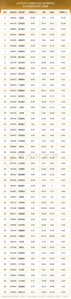 608开头的是什么股票