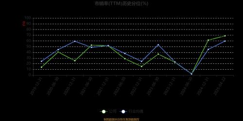 三丰智能股票价格,三丰智能股票价格行情