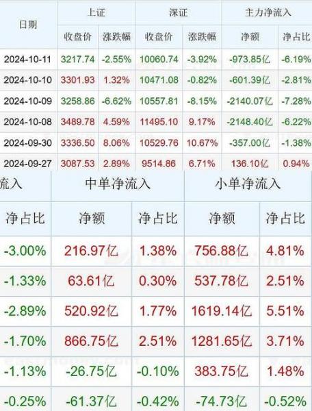 002029股票资金流向全览,002094资金流向