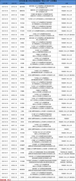 18家上市公司退市是哪些公司