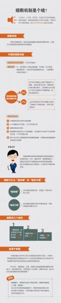 熔断机制和涨跌幅制度有什么区别