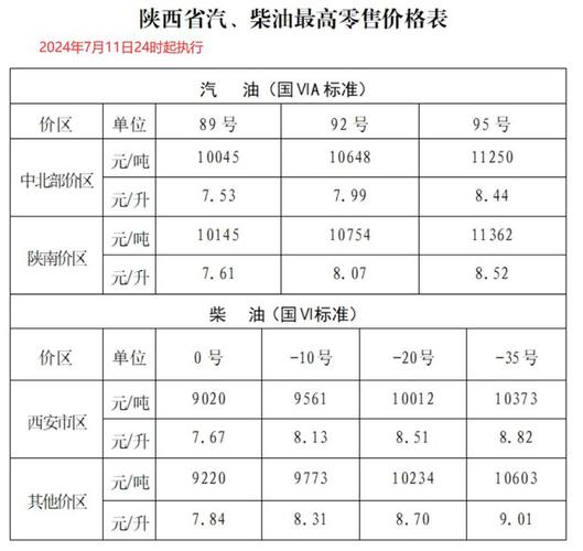 今曰原油最新价格