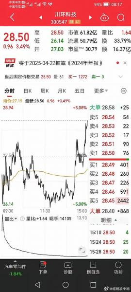 川环科技是什么板块