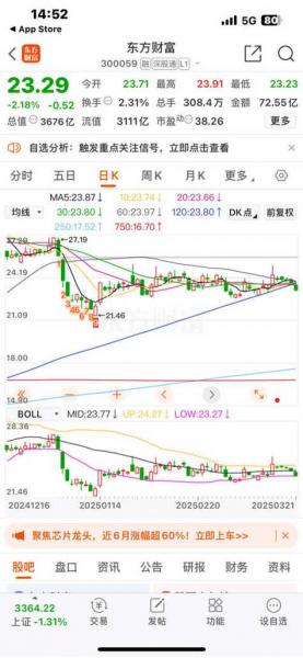 300059股票行情股,300093股票行情