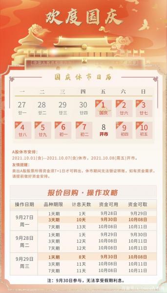 2021年7月1日股市放假吗